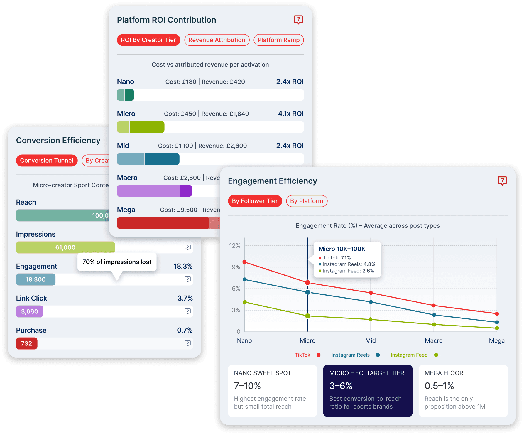 Sports metrics that move business